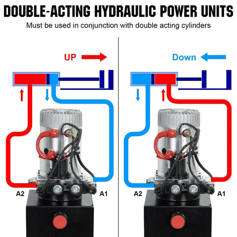 Diagram showing Heavy Duty Electric Hydraulic Pump Unit For Dump Trailer With Metal Reservoir 12V DC Motor 3200 PSI Max Pressure.