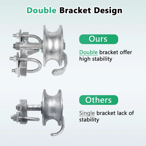 Comparison of sliding gate rollers set with five inch wheels and double bracket design for increased stability