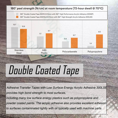 Chart comparing peel strength of different 3M tapes on various surfaces in a Double Coated Tape advertisement.