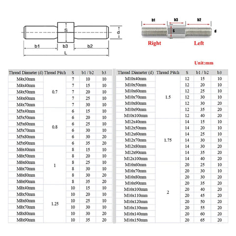 Diagram and size chart for Double End Thread Rod Set 304 Stainless Steel Left Right Hand Threads M4 To M16.