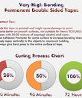 Curing chart and tips for Heavy Duty Waterproof Double Sided Foam Mounting Tape Half Inch By Eighteen Feet Black for indoor and outdoor use.