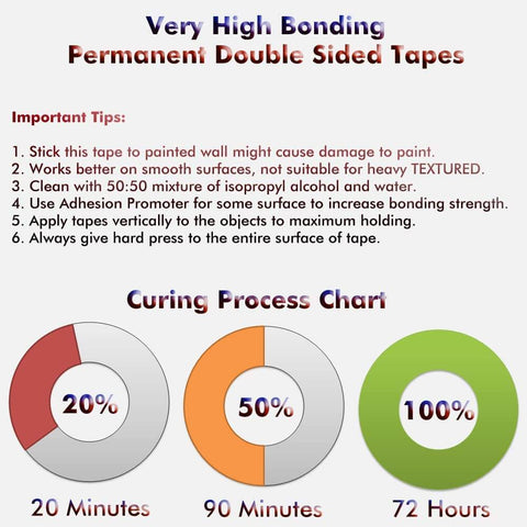 Curing chart and tips for Heavy Duty Waterproof Double Sided Foam Mounting Tape Half Inch By Eighteen Feet Black for indoor and outdoor use.