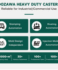 Infographic highlighting Dozawa heavy duty casters for industrial use with icons for stamping, riveting, mold design, injection molding.