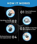 How it works diagram for Ultra Revolutionary Stainless Steel Bath Tub Drain Protector and Hair Catcher with Strainer.