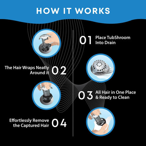 How it works diagram for Ultra Revolutionary Stainless Steel Bath Tub Drain Protector and Hair Catcher with Strainer.