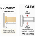 Clearance diagram for 22 Inch Euro Drawer Slides Pack of 8 for Face Frame and Frameless Cabinets installation.