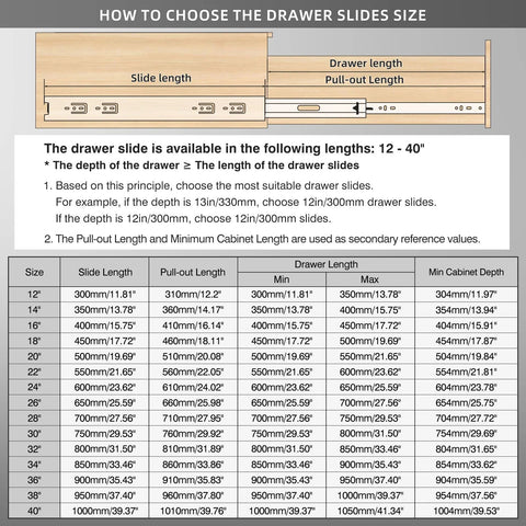 Chart showing how to choose drawer slide sizes from 12 to 40 inches for heavy duty drawer slides, including measurements and guidelines.