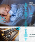 Illustration showing a sleeping baby with noise levels, and open drawer with Soft Close Drawer Slides Full Extension Side Mount Ball Bearing Metal Rails