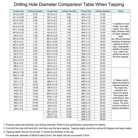 Drilling hole diameter comparison table for various thread sizes, including specifications for 7pcs Spiral Point Tap Set M2 M2.5 M3 M3.5 M4 M5 M6 Metric Thread Screw Taps.