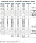 Drilling hole diameter comparison table for various thread sizes used in tapping, including specifications and notes for proper usage.