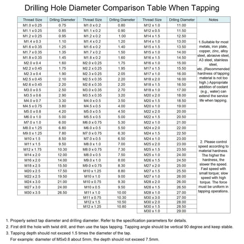 Drilling hole diameter comparison table for various thread sizes used in tapping, including specifications and notes for proper usage.