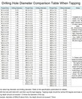 Drilling hole diameter comparison table for tapping, showing thread sizes from M1.0 to M30.0 with corresponding drill diameters.
