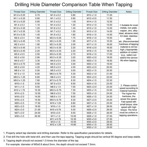 Drilling hole diameter comparison table for tapping, showing various thread and drilling sizes, with usage notes