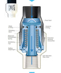 Diagram of Low-Flow Drip Irrigation Pressure Regulator 25 PSI Three Quarter Inch Hose Thread showing internal components and flow direction.