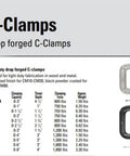Bessey 4 Inch Drop Forged C Clamp With Swivel Pad Galvanized Finish Cold Drawn Steel Spindle next to product specifications list