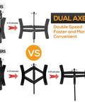 Comparison of Heavy Duty Camper Wheel Chock Stabilizer Set For RVs And Travel Trailers, showing double speed scissor locking X chock versus others.