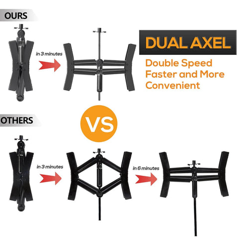 Comparison of Heavy Duty Camper Wheel Chock Stabilizer Set For RVs And Travel Trailers, showing double speed scissor locking X chock versus others.