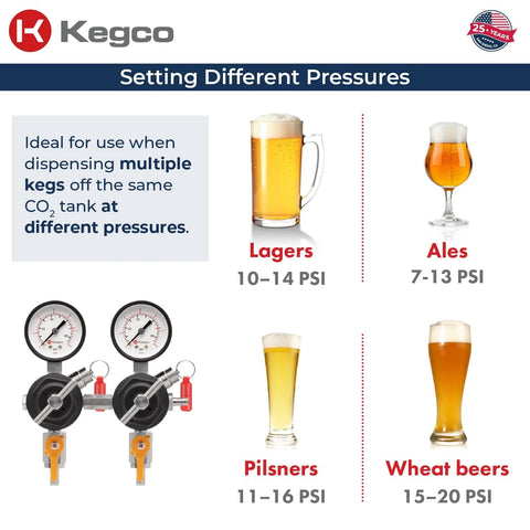 Graphic displaying Kegco dual gauge secondary regulator with pressure settings for lagers, ales, pilsners, and wheat beers.