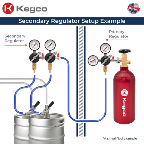Dual Gauge Secondary Regulator for Two Kegs Dispensing From One CO2 Tank By Kegco Black Finish Commercial Grade YH76S2 setup example