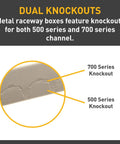 Close-up of B2 Metal Raceway dual knockouts for 500 and 700 series, 1 inch deep ivory UL listed Wiremold by Legrand solution.