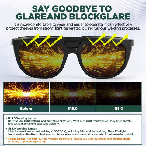 Dual Lens Welding Safety Glasses With Clear And IR 8 Shade Antifog Adjustable shown blocking glare and enhancing visibility.