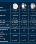 Comparison chart of 9 mil, 17 mil, and 9 mil tapes showing thickness, tape size, adhesive type, tensile strength, and more