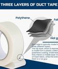 Illustrated layers of Clear Duct Tape Heavy Duty 9 Mil Waterproof No Residue 2 Inches By 25 Yards including polyethene, fabric, and hot glue