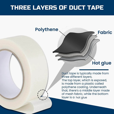 Illustrated layers of Clear Duct Tape Heavy Duty 9 Mil Waterproof No Residue 2 Inches By 25 Yards including polyethene, fabric, and hot glue