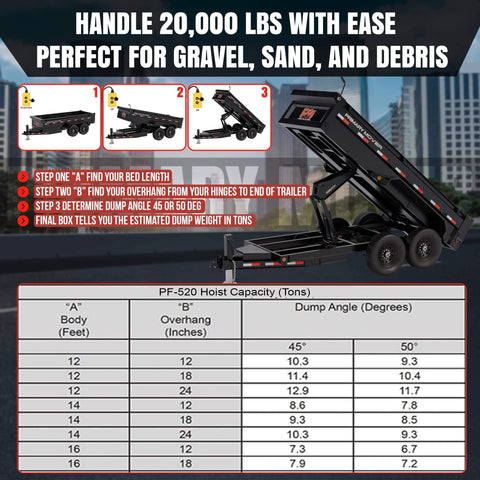 Diagram of handling 20,000 lbs with Primary Mover (PF-520-PK) Hydraulic Scissor Hoist Kit for dump trailer with dump angle chart.