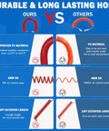 Comparison chart of heavy duty truck air duster blow gun kit hoses showcasing 29ft PA material vs 15ft PU material features.