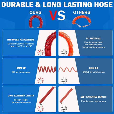 Comparison chart of heavy duty truck air duster blow gun kit hoses showcasing 29ft PA material vs 15ft PU material features.