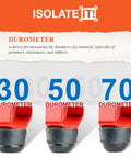 Illustration of 30, 50, 70 durometer levels explained for measuring hardness in polymers and rubbers.