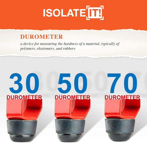 Illustration of 30, 50, 70 durometer levels explained for measuring hardness in polymers and rubbers.
