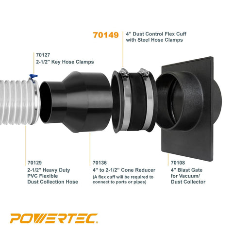POWERTEC dust collection reducer and flex cuff with clamps, exploded view showing 4-to-2-1/2 connector and blast gate