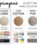 Fabric choices for duvet clip set: Classic Linen, Pure Cotton, Minky Fur, showcasing material samples and available color options.
