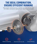 Ball Wheel Replacement With High Torque Cleaner Head Connector For Dyson Outsize V10 V11 V15 And XL Series showing connection detail