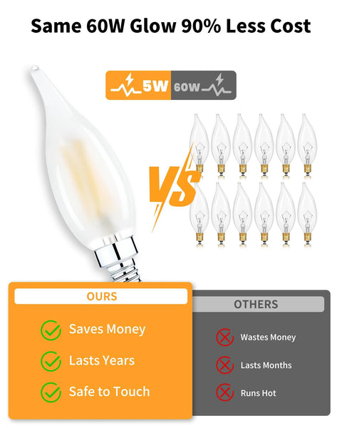 Comparison of Soft White 2700K Dimmable E12 LED Bulbs 60W equivalent showing benefits over traditional bulbs.