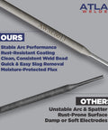 Comparison of E6013 Welding Rod 3/32 Inch 5 Lb Carbon Steel Stick Electrodes with features for Auto Body Fab and DIY Projects.