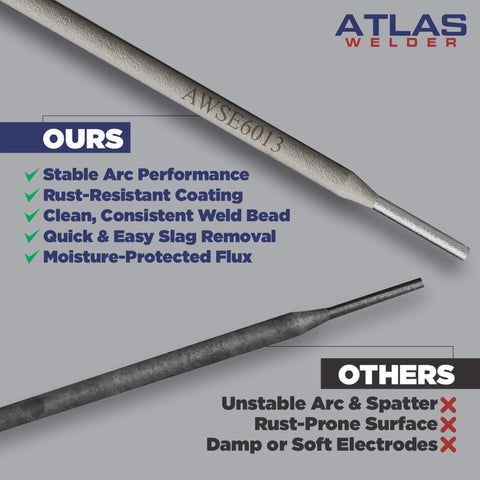 Comparison of E6013 Welding Rod 3/32 Inch 5 Lb Carbon Steel Stick Electrodes with features for Auto Body Fab and DIY Projects.