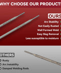 Comparison of E7018 Low Hydrogen Iron Powder Welding Rods and standard rods, highlighting arc stability and moisture resistance.