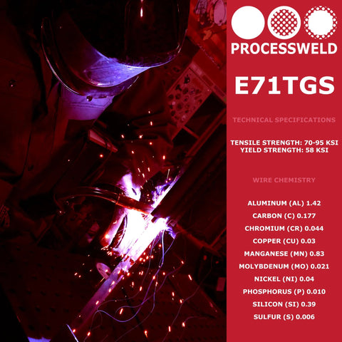 Welder using gasless flux core MIG wire with tensile strength and wire chemistry displayed, E71TGS, Processweld brand.