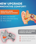 Comparison of ear structure showing ear plug benefits in Disposable Ear Plugs Pack Of 200 Pairs With 32 dB Noise Reduction Soft Foam