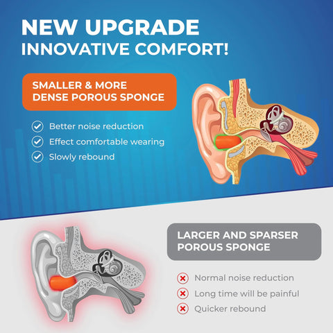 Comparison of ear structure showing ear plug benefits in Disposable Ear Plugs Pack Of 200 Pairs With 32 dB Noise Reduction Soft Foam