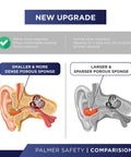 Comparison of ear with smaller porous sponge for Soft Disposable Corded Ear Plugs Pack Of 100 Pairs With 32 dB Noise Reduction