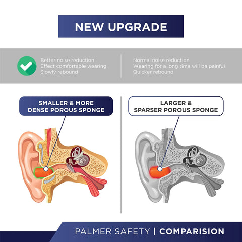 Comparison of ear with smaller porous sponge for Soft Disposable Corded Ear Plugs Pack Of 100 Pairs With 32 dB Noise Reduction