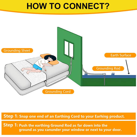 Instructions to connect Copper Grounding Rod Kit with 40 Ft Braided Ground Cord for earthing mats, sheets, blankets, and pillowcases.