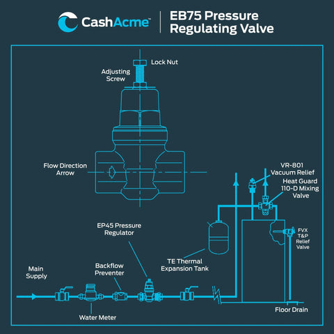 Performance Driven Three Quarters Inch EB75 FPT To FPT Pressure Regulator Valve With 45 PSI Setting diagram by Cash Acme