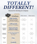 Comparison chart showcasing benefits of EclatBain furniture risers over other brands, highlighting high quality and support up to 4000 pounds.