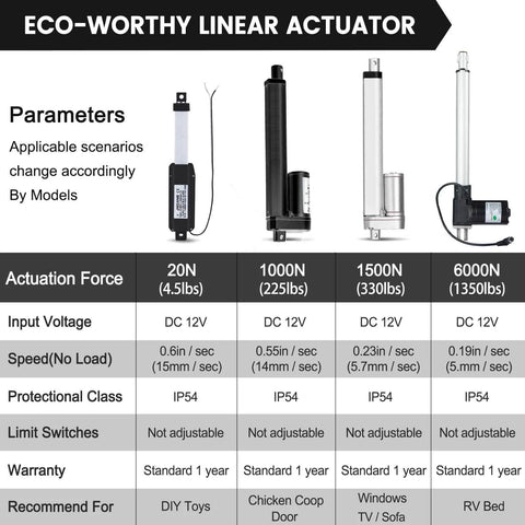 Comparison chart for 12 Inch 12" High Speed 14mm/s Linear Actuator Motor 1000N DC12V with Mounting Brackets and other models.