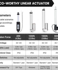 Eco-Worthy 1000N DC linear actuator chart showcasing speed, force, and IP54 protection for outdoor use.